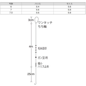 ささめ針 マルチ渓流4.5m竿用 W-745 (仕掛け)