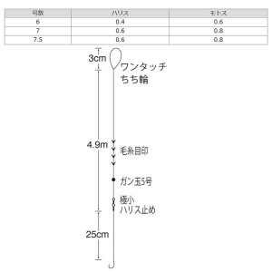 ささめ針 マルチ渓流5.4m竿用 W-746 (仕掛け)