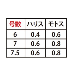 ささめ針 マルチ渓流3.6m竿用 W-747 (仕掛け)