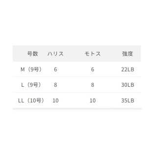 ささめ針 特選ショアジギングサビキ極太 TKS57 (サビキ仕掛け 釣り)