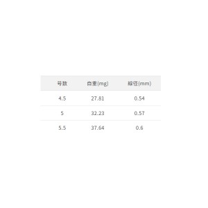 ささめ針 アスリートカワハギ （フッ素） 30本入 DAK22 (海水 バラ針 釣鉤)