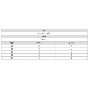 ささめ針 胴突 D-503 (胴突仕掛け)