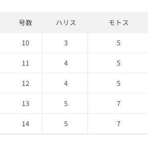 ささめ針 タイ胴突 D-504 (胴突仕掛け)