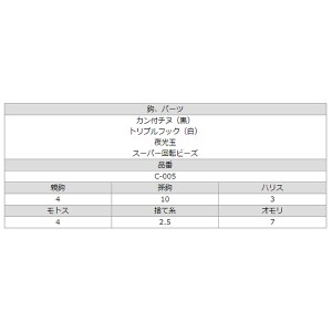 ささめ針 堤防ヒラメセットA C-005 (堤防釣り 仕掛け)