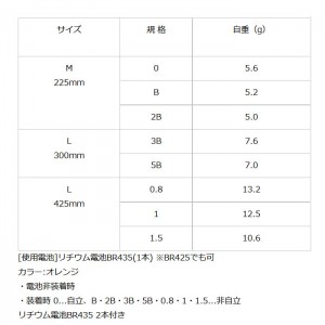 キザクラ NF波止 L (電気ウキ)