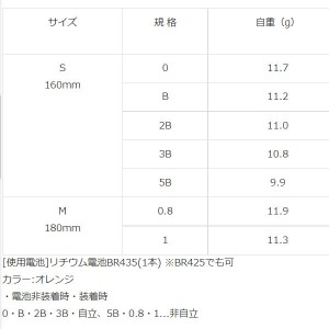 キザクラ NF波音 (電気ウキ)