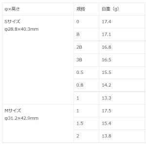 キザクラ NFラザロ S オレンジ (フカセ釣り ウキ 磯釣り)