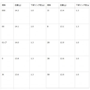 キザクラ パンサーサイナス ピンク (フカセ釣り ウキ 磯釣り)