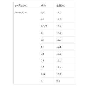 キザクラ アイスタイルベッピン アブソリュート レッド (フカセ釣り ウキ 磯釣り)