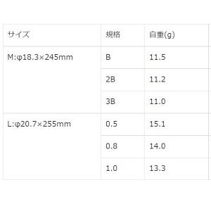 キザクラ NF レイピア (電気ウキ)