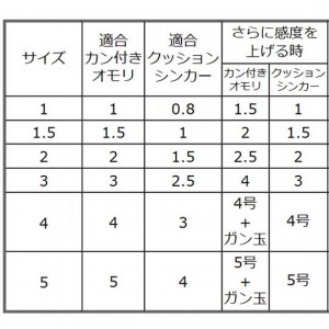 ハリミツ 釣堀スリムフロート E-56 (棒ウキ) 4号