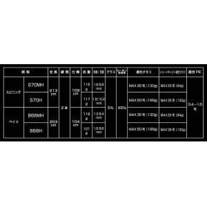 ハリミツ VOL 墨族大剣リミテッド S70MH (エギングロッド スピニング)