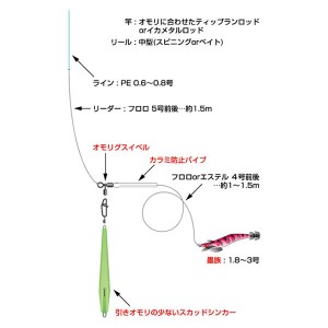 ハリミツ 墨族 オモリグスイベル VK-1 (サルカン・スイベル)