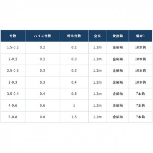 オーナー ラメパニック R‐3033 (仕掛け) 3.5‐0.4～5‐0.8