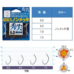 オーナー 秀尖 (鮎針 イカリ針 バラ 狐型)