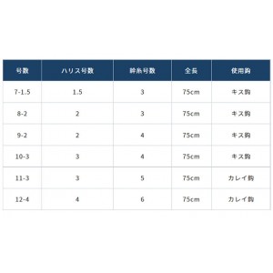 オーナー ライトキャスト キスカレイ N‐3587 (投げ釣り 仕掛け)