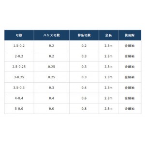 オーナー カラーハイパーパニック仕掛 R‐3687 (サビキ仕掛け ジグサビキ)