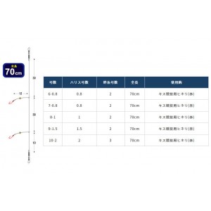 オーナー 胴突船キス仕掛 F‐3654 (投げ釣り 仕掛け)