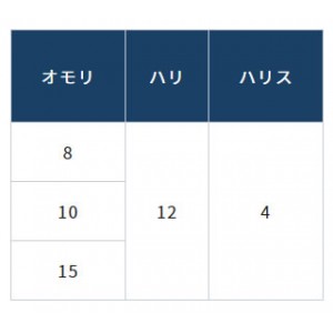 オーナー 夜釣りアナゴの完全セット 36303 (仕掛け)