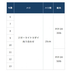 オーナーばりＣＵ－１４１　チェンジカスタム交換鈎ＭＡ (タイラバ交換フック アシストフック)