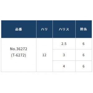 オーナーばり めっちゃ短い真鯛チョクリ 36272 (マダイ チョクリ サビキ仕掛け ジグサビキ)