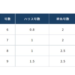 オーナー 鈴なりキス仕掛2本 N‐3068 (投げ釣り 仕掛け)