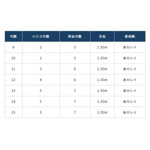 オーナー 動体カレイアイナメ2本 N‐3667 (投げ釣り 仕掛け)