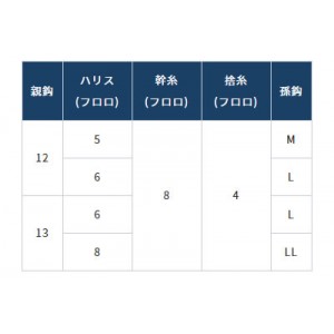 オーナー ツインサポート船ヒラメ 36284 (胴突仕掛け)