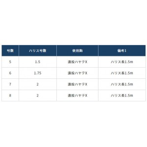 オーナー 海上つり堀 1.5mスナップ付シマアジ・喰い渋り 36293 (釣堀糸付針)