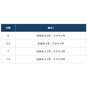 オーナーばり TN-47 半スレ背ばりサカサ移動仕掛 36310 (鮎釣り 鼻カン仕掛け メガネ式)