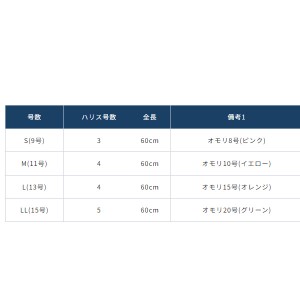 オーナー ぶっ込み10目完全セット H-6361 (投げ釣り 仕掛け 釣り)