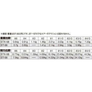 オーナー STX-58 スティンガートリプルエクストラ 11740 ＃6～＃3 (ルアーフック トリプルフック)