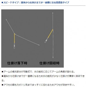 ダイワ 快適天秤スピード φ1.2-200 (天秤)