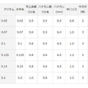 ダイワ メタコンポヘビー 水中糸仕掛 (鮎釣り 仕掛け)