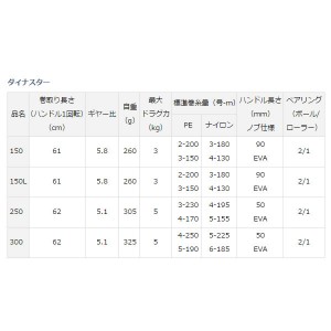 ダイワ 17ダイナスター 150L (船用リール)