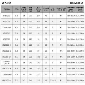 ダイワ 20 レブロス LT4000-CH (スピニングリール)