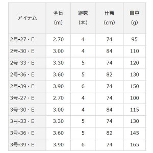 ダイワ 17 小継せとうち 2-30・E (釣り竿　磯竿)