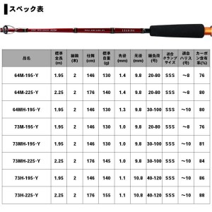 ダイワ 19 リーディング スリルゲーム 73MH-195・Y (船竿)(大型商品A