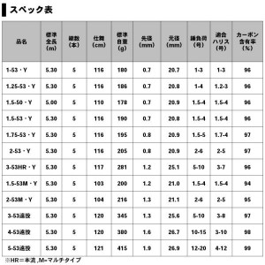 ダイワ 19 インプレッサ 1.5-50・Y (磯竿)