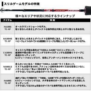 ダイワ 19 紅牙mx Ap Tg N69mb 鯛ラバ タイラバロッド 大型商品a 釣り具の販売 通販なら フィッシング遊 Web本店 ダイワ シマノ がまかつの釣具ならおまかせ