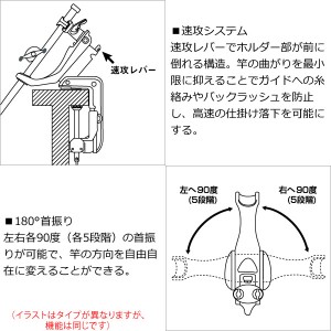 ダイワ パワーホルダー 速攻 BOAT (ロッドホルダー 竿掛け)