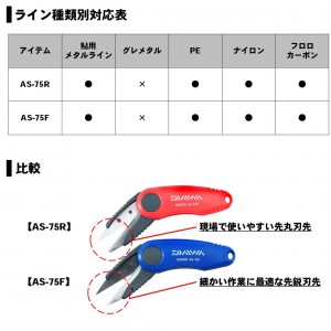 ダイワ リガー AS-75F (フィッシング ハサミ)《色指定不可》