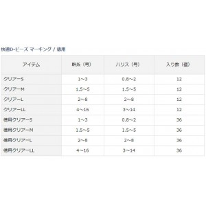 ダイワ 快適Dビーズマーキング徳用 クリアー (サルカン・スナップ)