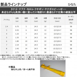 ダイワ ひなた 4尺 (小継振出竿)