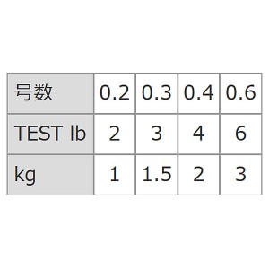 ユニチカ ナイトゲーム the メバルPEII 150m (PEライン)