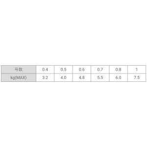 ユニチカ キャスライン エギングスーパー PE3 WH 210m 0.6号～0.8号 (エギング ティップラン ヤエン ライン PEライン)