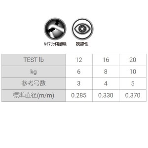 ユニチカ シルバースレッドバスジャーキング 100m (ブラックバスライン ナイロンライン)