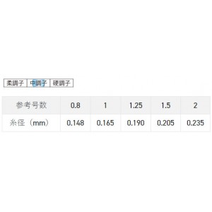 サンライン 黒鯛ISM 落とし込み 野武士 100m 艶消しオレンジ (フロロカーボンライン 釣り糸)