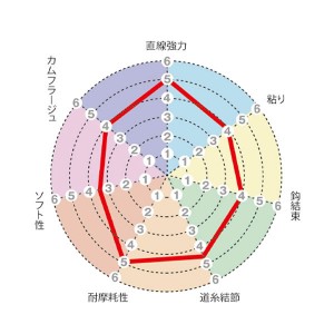 サンライン トルネードVハード NAC 50m ナチュラルクリア 3.5号～5号 (ハリス)