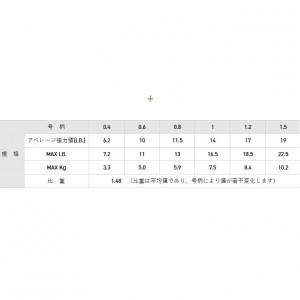 サンライン オールマイト ピンク 150m (ソルトライン PEライン)